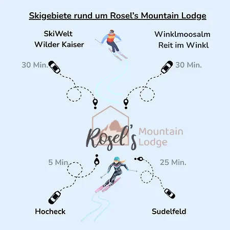 아파트 Rosels Mountain - Mit Schwimmbad, Sauna & Bergblick - Bayern 오베라우도프