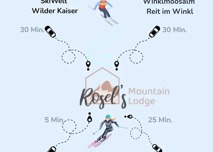Апартаменты Rosels Mountain Lodge - Ferienwohnung Mit Schwimmbad, Sauna & Bergblick - Oberaudorf Bayern Обераудорф